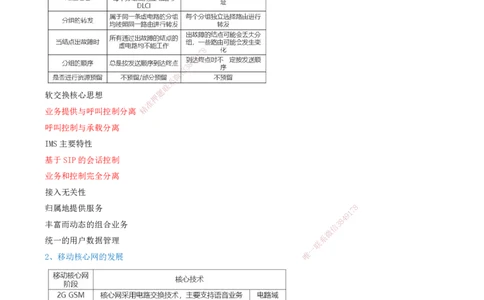 01.01-第1篇-第1章-通信与广电工程专业技术（一）_2026年一级建造师_2026年一建通信_2025年一建通信SVIP_03-习题精析✿实战特训✿模考通关_03-通信《习题精析班》邵春宝KL