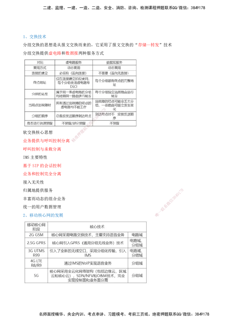 01.01-第1篇-第1章-通信与广电工程专业技术（一）_2026年一级建造师_2026年一建通信_2025年一建通信SVIP_03-习题精析✿实战特训✿模考通关_03-通信《习题精析班》邵春宝KL