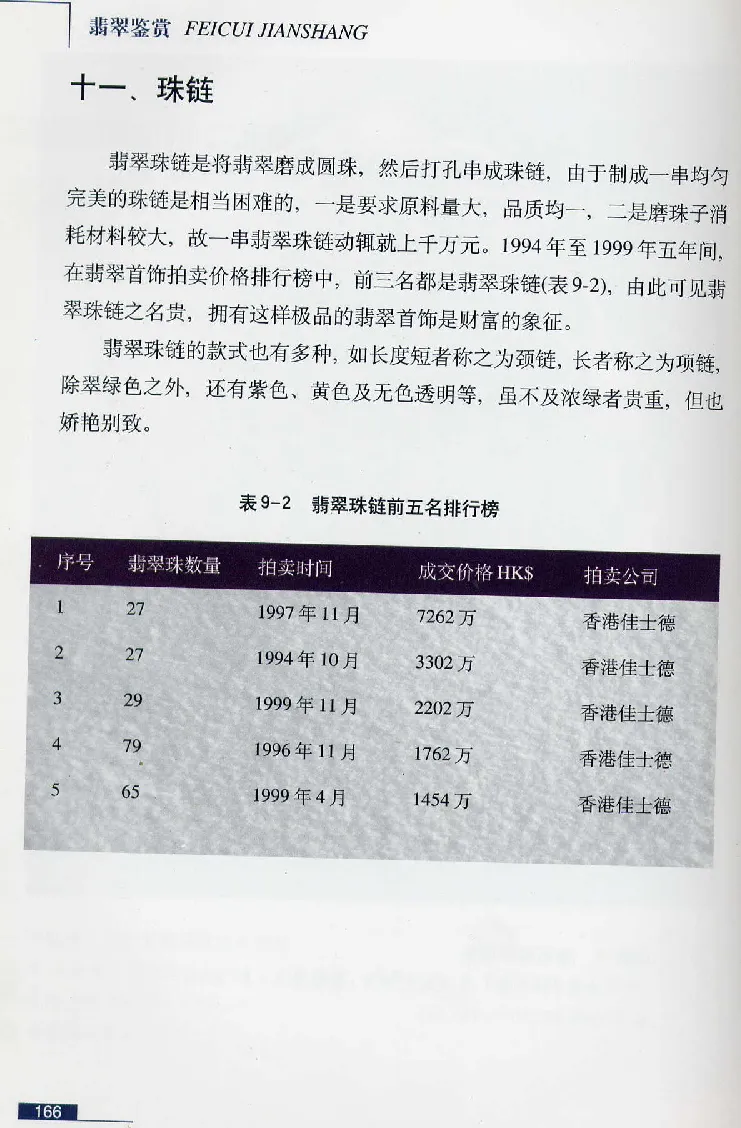 珠宝玉石鉴赏珍藏版翡翠鉴赏_X018-玉石珠宝鉴定教程最新合集_3、珠宝玉石鉴赏学习资料合集