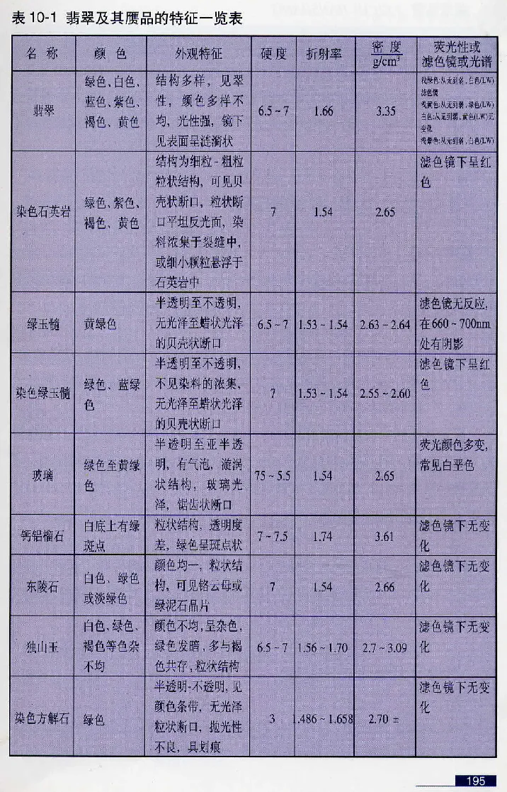 珠宝玉石鉴赏珍藏版翡翠鉴赏_X018-玉石珠宝鉴定教程最新合集_3、珠宝玉石鉴赏学习资料合集