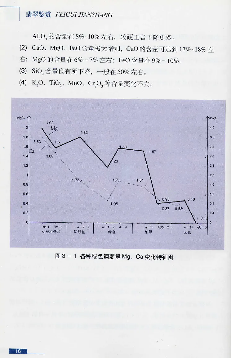 珠宝玉石鉴赏珍藏版翡翠鉴赏_X018-玉石珠宝鉴定教程最新合集_3、珠宝玉石鉴赏学习资料合集