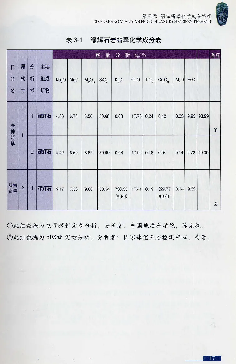 珠宝玉石鉴赏珍藏版翡翠鉴赏_X018-玉石珠宝鉴定教程最新合集_3、珠宝玉石鉴赏学习资料合集