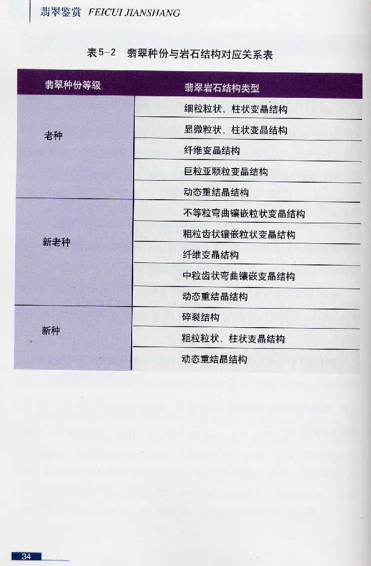 珠宝玉石鉴赏珍藏版翡翠鉴赏_X018-玉石珠宝鉴定教程最新合集_3、珠宝玉石鉴赏学习资料合集