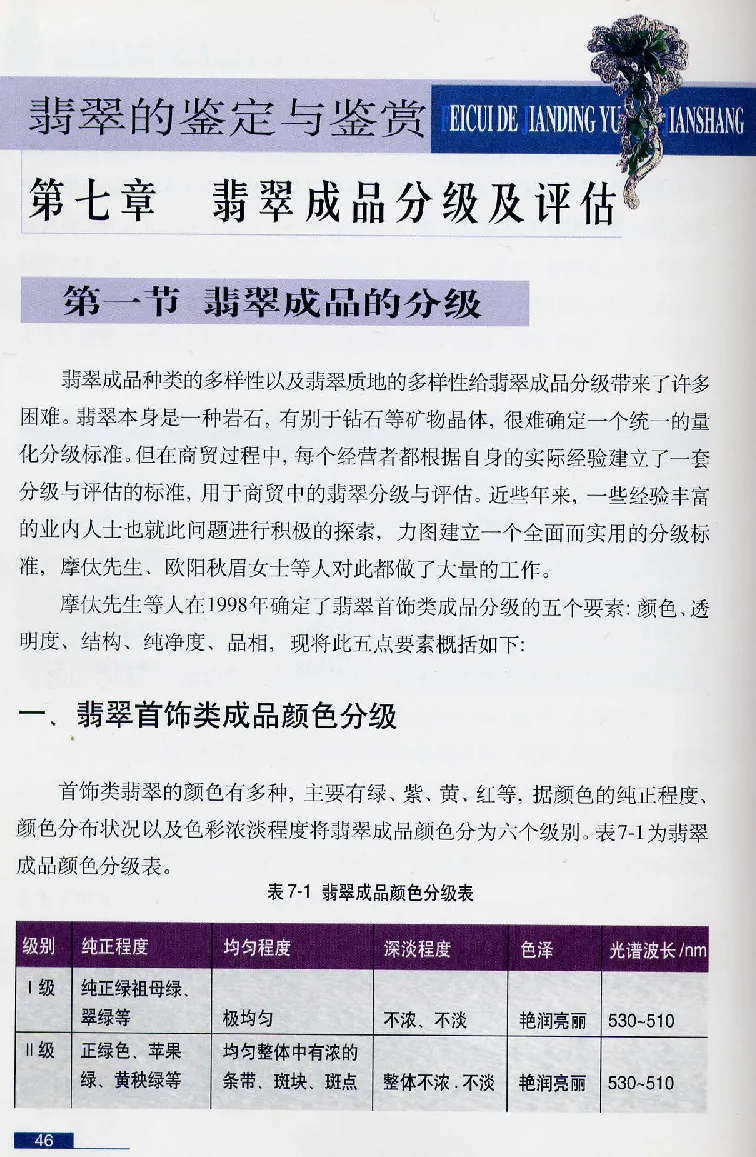 珠宝玉石鉴赏珍藏版翡翠鉴赏_X018-玉石珠宝鉴定教程最新合集_3、珠宝玉石鉴赏学习资料合集