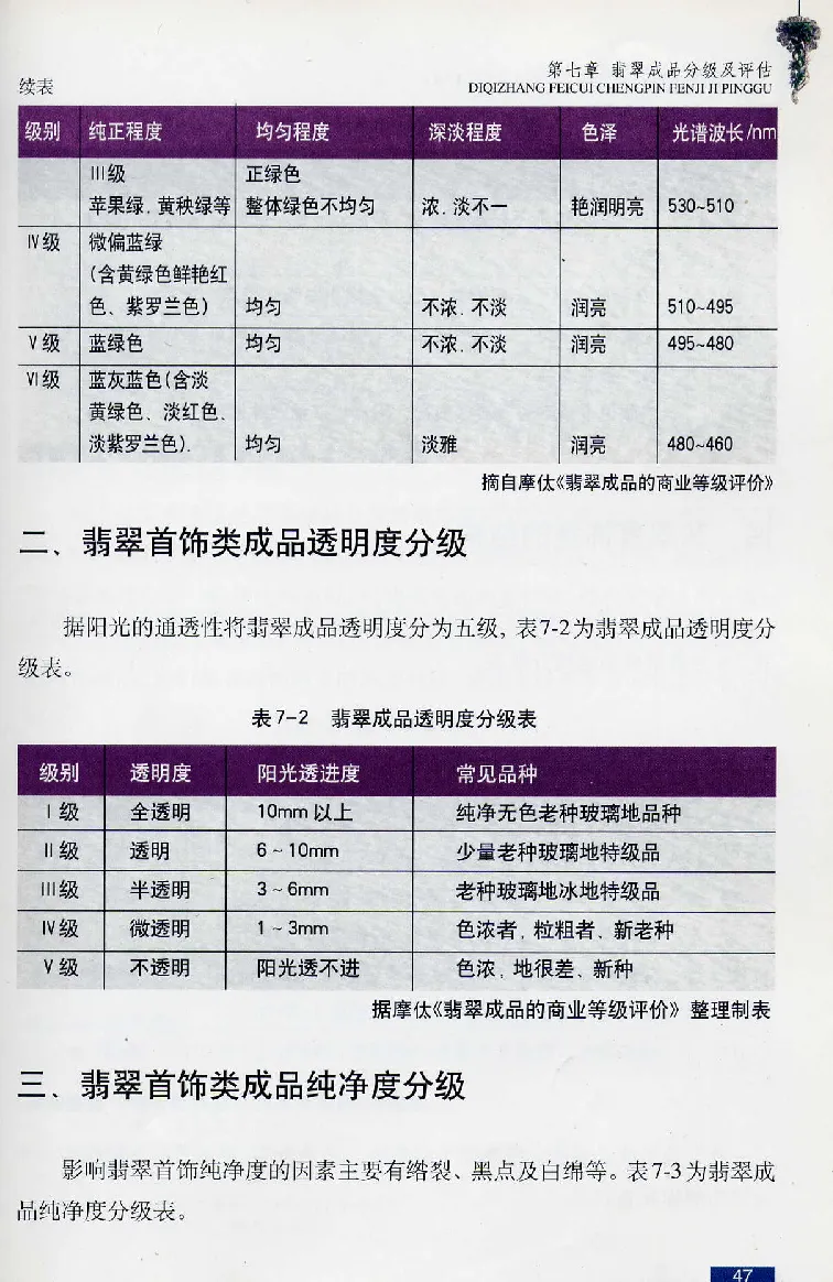 珠宝玉石鉴赏珍藏版翡翠鉴赏_X018-玉石珠宝鉴定教程最新合集_3、珠宝玉石鉴赏学习资料合集