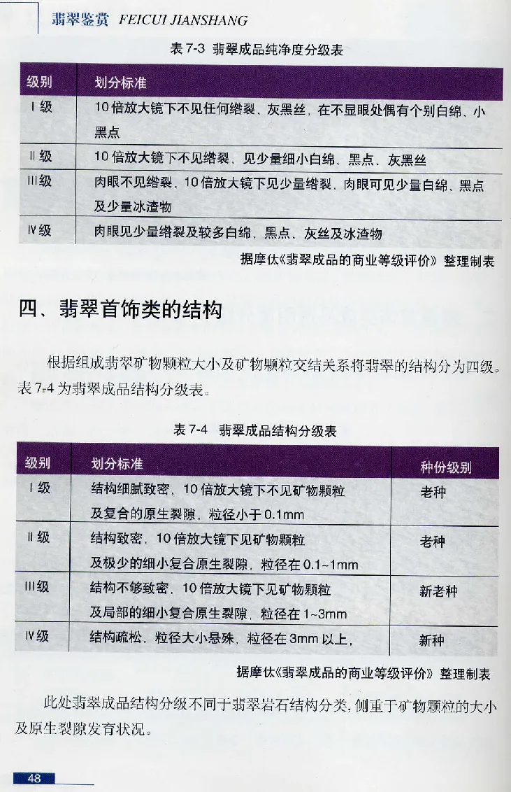 珠宝玉石鉴赏珍藏版翡翠鉴赏_X018-玉石珠宝鉴定教程最新合集_3、珠宝玉石鉴赏学习资料合集