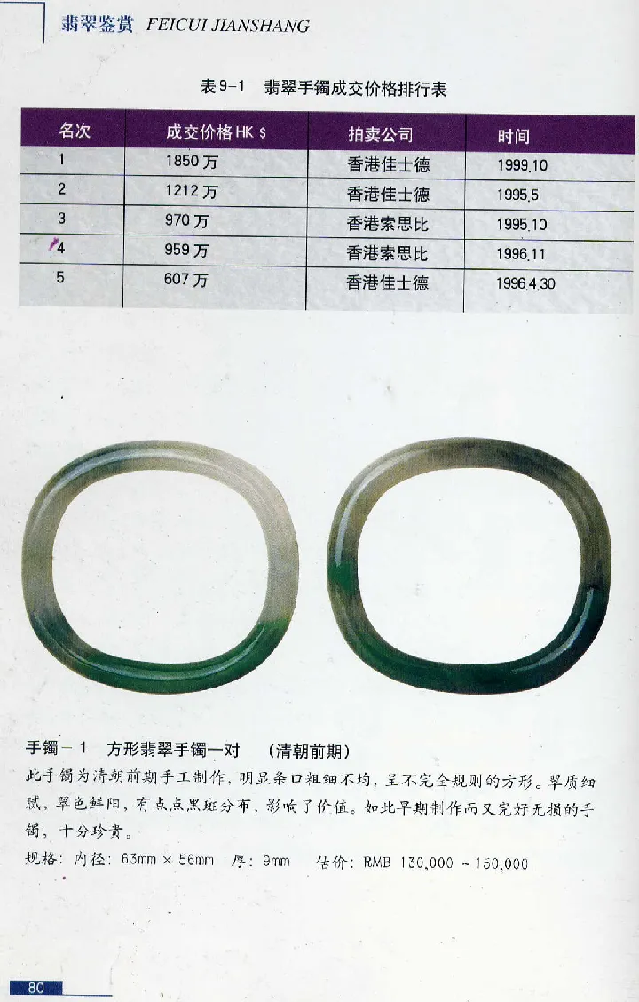 珠宝玉石鉴赏珍藏版翡翠鉴赏_X018-玉石珠宝鉴定教程最新合集_3、珠宝玉石鉴赏学习资料合集
