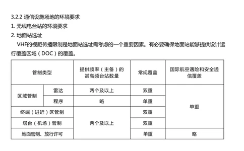 026（通信设施场地的环境要求、通信设施的安装、功能调试）-黑白_2026年一级建造师_2026年一建民航_2025年一建民航SVIP_02-基础精讲✿高端面授✿深度强化_黑白