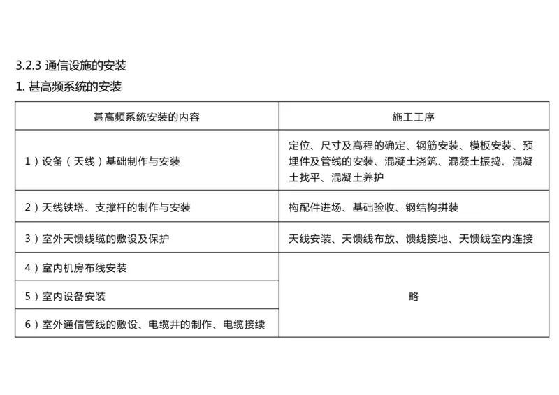 026（通信设施场地的环境要求、通信设施的安装、功能调试）-黑白_2026年一级建造师_2026年一建民航_2025年一建民航SVIP_02-基础精讲✿高端面授✿深度强化_黑白