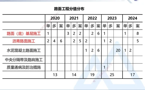 02.2025寇伟-核心考点精析-公路实务2_2026年一级建造师_2026年一建公路_2025年一建公路SVIP_02-基础精讲✿高端面授✿深度强化_13-公路《核心考点精析》寇伟HX_讲义