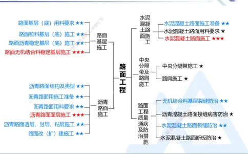 02.2025寇伟-核心考点精析-公路实务2_2026年一级建造师_2026年一建公路_2025年一建公路SVIP_02-基础精讲✿高端面授✿深度强化_13-公路《核心考点精析》寇伟HX_讲义