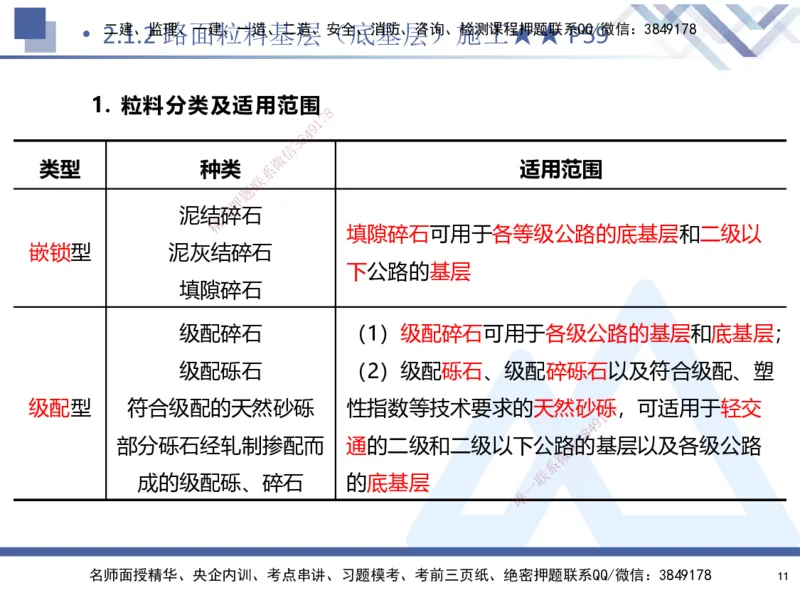 02.2025寇伟-核心考点精析-公路实务2_2026年一级建造师_2026年一建公路_2025年一建公路SVIP_02-基础精讲✿高端面授✿深度强化_13-公路《核心考点精析》寇伟HX_讲义