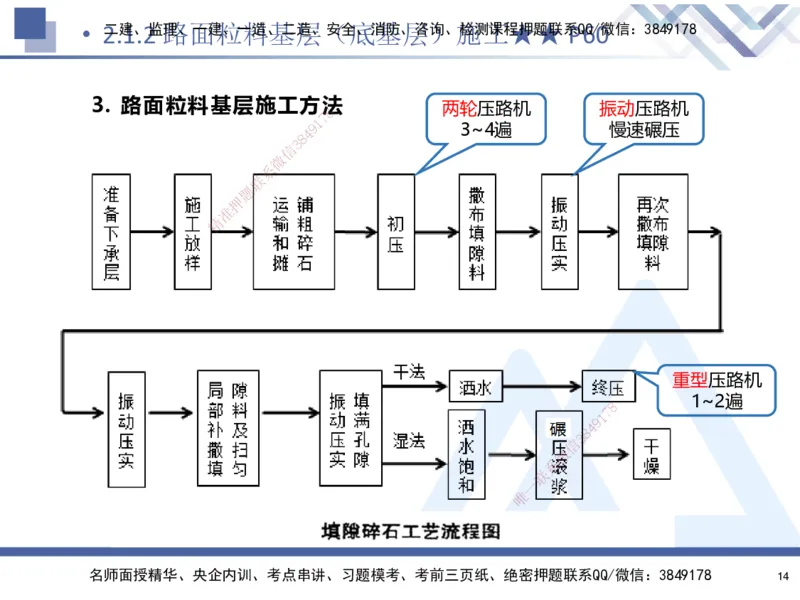 02.2025寇伟-核心考点精析-公路实务2_2026年一级建造师_2026年一建公路_2025年一建公路SVIP_02-基础精讲✿高端面授✿深度强化_13-公路《核心考点精析》寇伟HX_讲义