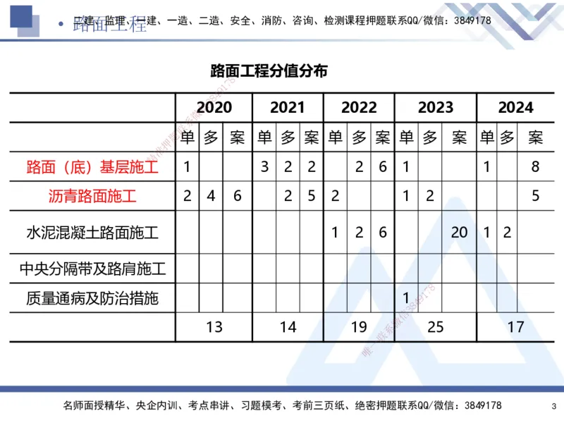 02.2025寇伟-核心考点精析-公路实务2_2026年一级建造师_2026年一建公路_2025年一建公路SVIP_02-基础精讲✿高端面授✿深度强化_13-公路《核心考点精析》寇伟HX_讲义