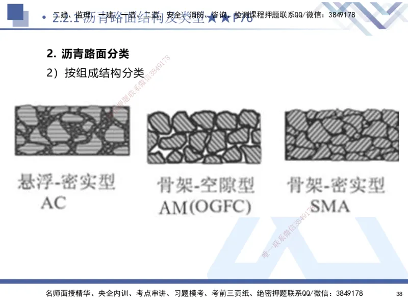 02.2025寇伟-核心考点精析-公路实务2_2026年一级建造师_2026年一建公路_2025年一建公路SVIP_02-基础精讲✿高端面授✿深度强化_13-公路《核心考点精析》寇伟HX_讲义