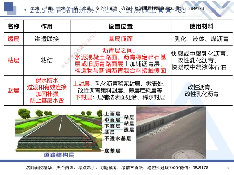 02.2025寇伟-核心考点精析-公路实务2_2026年一级建造师_2026年一建公路_2025年一建公路SVIP_02-基础精讲✿高端面授✿深度强化_13-公路《核心考点精析》寇伟HX_讲义