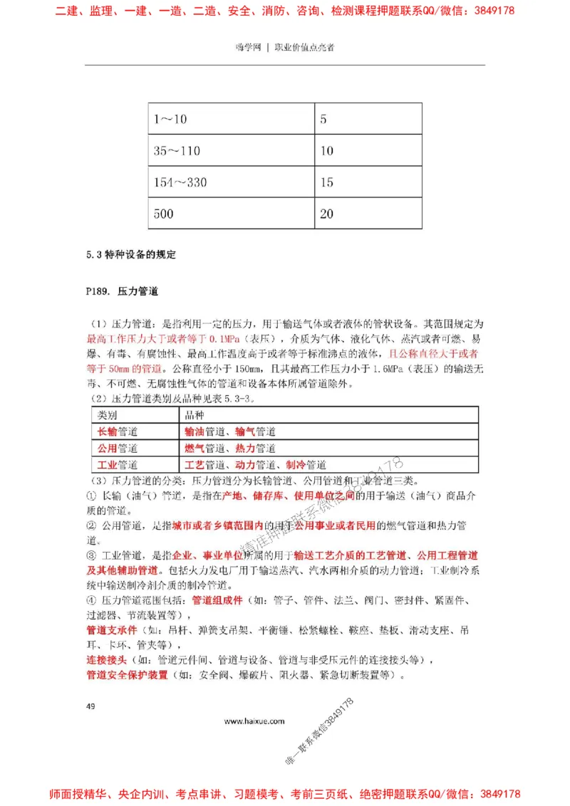 2025年二建机电嗨学-考点速记手册_2026年一级建造师_2026年一建机电_2025年一建机电SVIP_01-精华文档✿电子教材✿历年真题_35-机电《考点速记手册》HX