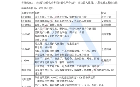 25.2025杨海军-3D实景通关-（24）消防工程施工技术-消防工程验收规定与实施_2026年一级建造师_2026年一建机电_2025年一建机电SVIP_02-基础精讲✿高端面授✿深度强化_讲义