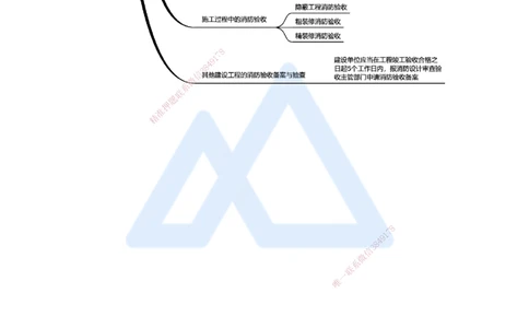 25.2025杨海军-3D实景通关-（24）消防工程施工技术-消防工程验收规定与实施_2026年一级建造师_2026年一建机电_2025年一建机电SVIP_02-基础精讲✿高端面授✿深度强化_讲义