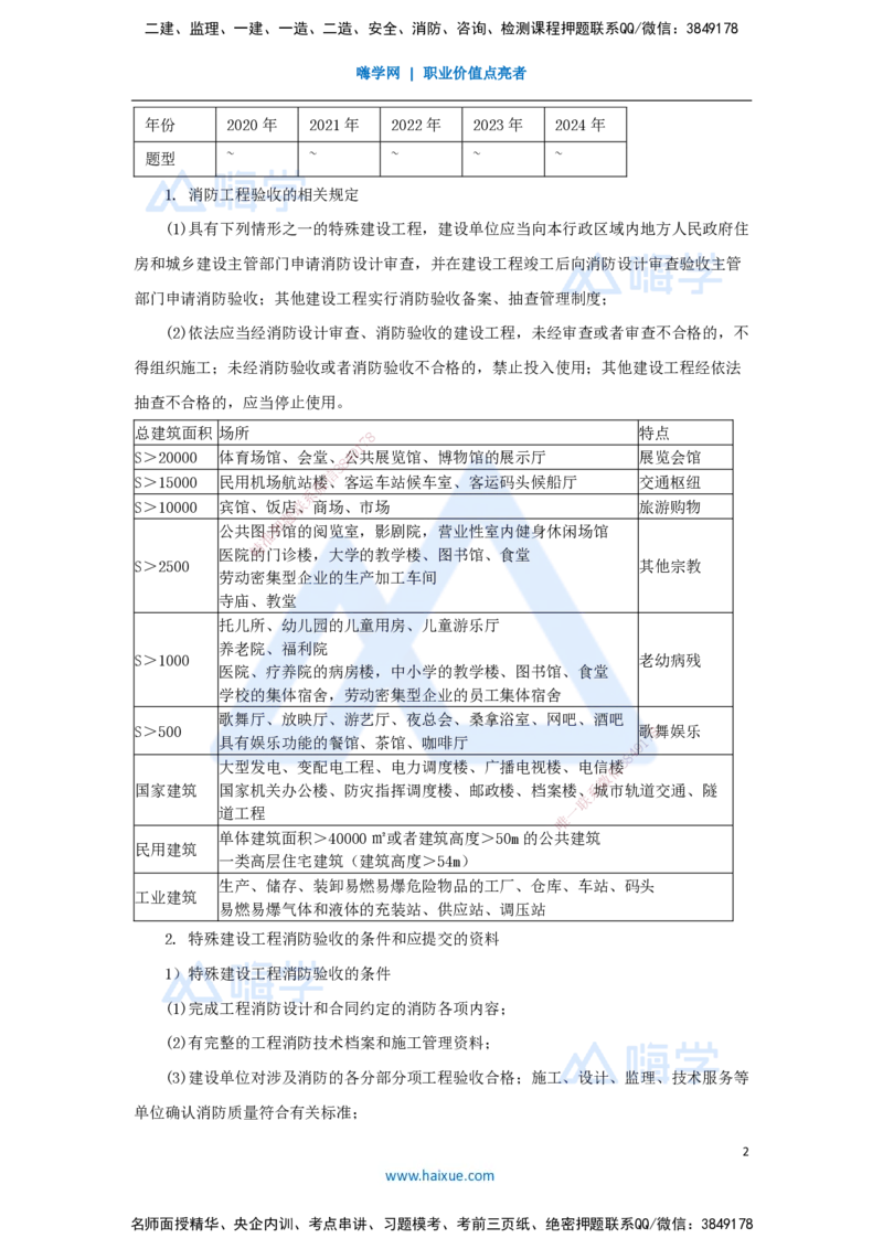 25.2025杨海军-3D实景通关-（24）消防工程施工技术-消防工程验收规定与实施_2026年一级建造师_2026年一建机电_2025年一建机电SVIP_02-基础精讲✿高端面授✿深度强化_讲义