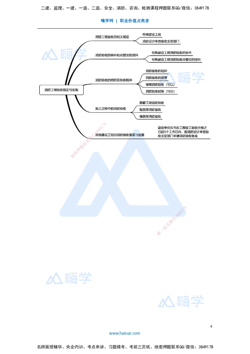 25.2025杨海军-3D实景通关-（24）消防工程施工技术-消防工程验收规定与实施_2026年一级建造师_2026年一建机电_2025年一建机电SVIP_02-基础精讲✿高端面授✿深度强化_讲义
