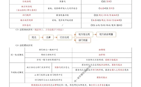 2025年一级建造师《建设工程法规及相关知识》考前七页纸_2026年一建法规_2025年一建法规SVIP_05-考前密训✿央企特训✿机构普押_08-法规《央企内部7页纸》SMR推荐