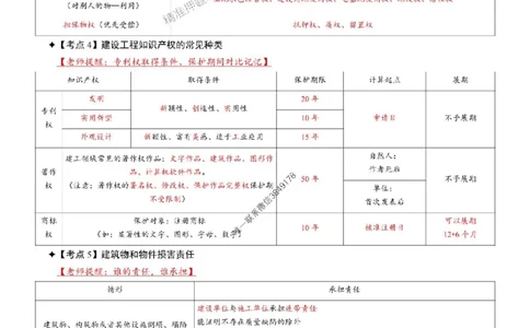 2025年一级建造师《建设工程法规及相关知识》考前七页纸_2026年一建法规_2025年一建法规SVIP_05-考前密训✿央企特训✿机构普押_08-法规《央企内部7页纸》SMR推荐