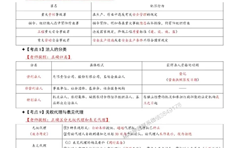 2025年一级建造师《建设工程法规及相关知识》考前七页纸_2026年一建法规_2025年一建法规SVIP_05-考前密训✿央企特训✿机构普押_08-法规《央企内部7页纸》SMR推荐