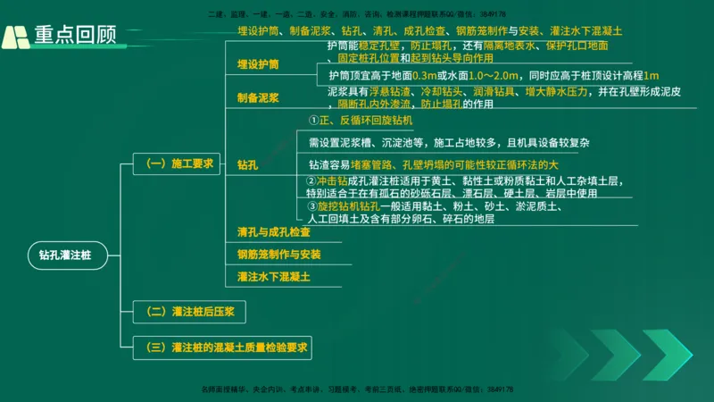25年一建《公路实务》精讲第3章（58-63节）讲义在线版_2026年一级建造师_2026年一建公路_2025年一建公路SVIP_02-基础精讲✿高端面授✿深度强化_21-公路《教材精讲班》邓老师YL