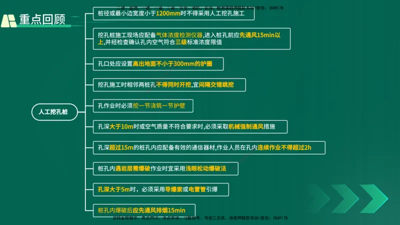 25年一建《公路实务》精讲第3章（58-63节）讲义在线版_2026年一级建造师_2026年一建公路_2025年一建公路SVIP_02-基础精讲✿高端面授✿深度强化_21-公路《教材精讲班》邓老师YL