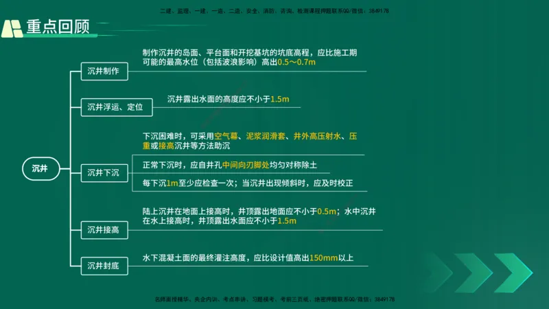 25年一建《公路实务》精讲第3章（58-63节）讲义在线版_2026年一级建造师_2026年一建公路_2025年一建公路SVIP_02-基础精讲✿高端面授✿深度强化_21-公路《教材精讲班》邓老师YL