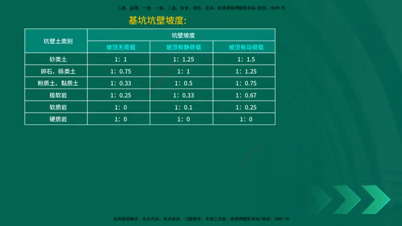 25年一建《公路实务》精讲第3章（58-63节）讲义在线版_2026年一级建造师_2026年一建公路_2025年一建公路SVIP_02-基础精讲✿高端面授✿深度强化_21-公路《教材精讲班》邓老师YL