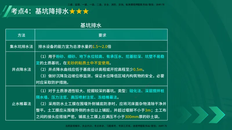 25年一建《公路实务》精讲第3章（58-63节）讲义在线版_2026年一级建造师_2026年一建公路_2025年一建公路SVIP_02-基础精讲✿高端面授✿深度强化_21-公路《教材精讲班》邓老师YL