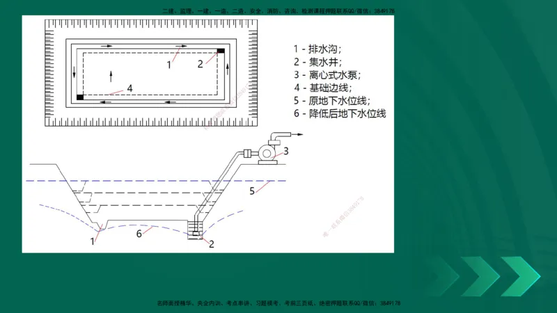 25年一建《公路实务》精讲第3章（58-63节）讲义在线版_2026年一级建造师_2026年一建公路_2025年一建公路SVIP_02-基础精讲✿高端面授✿深度强化_21-公路《教材精讲班》邓老师YL