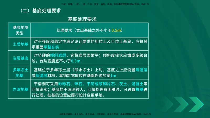25年一建《公路实务》精讲第3章（58-63节）讲义在线版_2026年一级建造师_2026年一建公路_2025年一建公路SVIP_02-基础精讲✿高端面授✿深度强化_21-公路《教材精讲班》邓老师YL