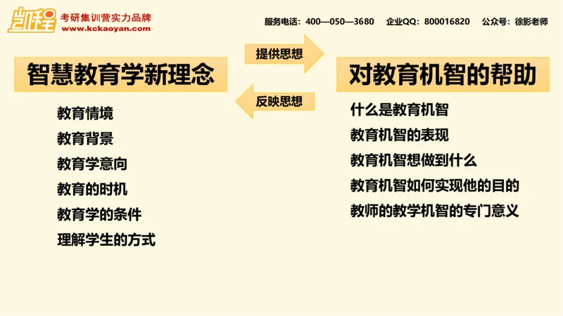 第10讲：《教学机智：教育智慧的意蕴》_26考研复试_复试网课（最新版，含机构讲义）_04.2026教育类复试课程_01.复试指导讲义_01名著导读课件
