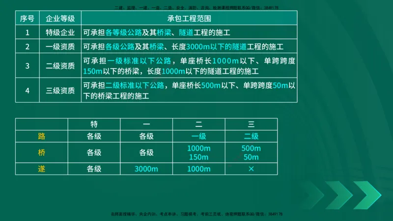 25年一建《公路实务》精讲第8章讲义在线版_2026年一级建造师_2026年一建公路_2025年一建公路SVIP_02-基础精讲✿高端面授✿深度强化_21-公路《教材精讲班》邓老师YL