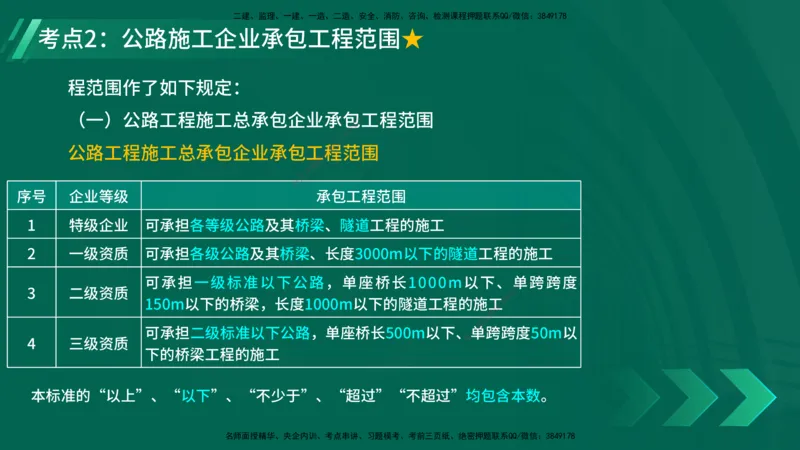 25年一建《公路实务》精讲第8章讲义在线版_2026年一级建造师_2026年一建公路_2025年一建公路SVIP_02-基础精讲✿高端面授✿深度强化_21-公路《教材精讲班》邓老师YL