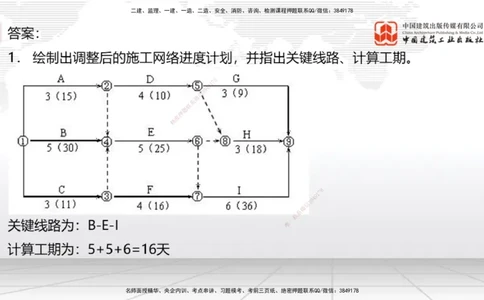 05节2025一建《通信》必会案例强化直播课（08.27）_2026年一级建造师_2026年一建通信_2025年一建通信SVIP_04-冲刺串讲✿考点强化✿小灶集训_14-通信《必会案例强化》杨鹏JGS_讲义