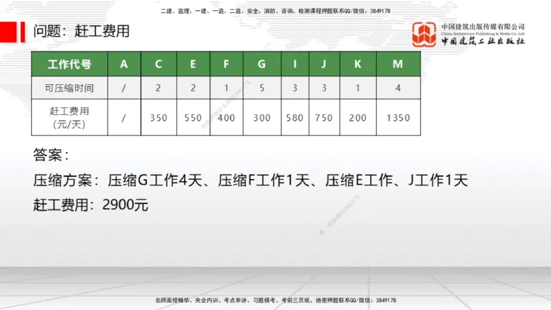 05节2025一建《通信》必会案例强化直播课（08.27）_2026年一级建造师_2026年一建通信_2025年一建通信SVIP_04-冲刺串讲✿考点强化✿小灶集训_14-通信《必会案例强化》杨鹏JGS_讲义