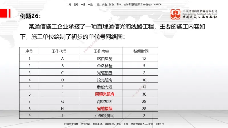 05节2025一建《通信》必会案例强化直播课（08.27）_2026年一级建造师_2026年一建通信_2025年一建通信SVIP_04-冲刺串讲✿考点强化✿小灶集训_14-通信《必会案例强化》杨鹏JGS_讲义