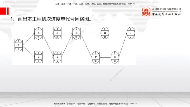 05节2025一建《通信》必会案例强化直播课（08.27）_2026年一级建造师_2026年一建通信_2025年一建通信SVIP_04-冲刺串讲✿考点强化✿小灶集训_14-通信《必会案例强化》杨鹏JGS_讲义