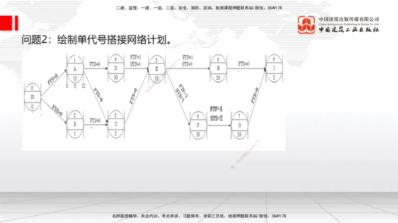 05节2025一建《通信》必会案例强化直播课（08.27）_2026年一级建造师_2026年一建通信_2025年一建通信SVIP_04-冲刺串讲✿考点强化✿小灶集训_14-通信《必会案例强化》杨鹏JGS_讲义