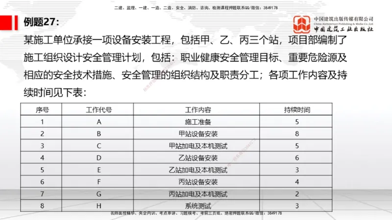 05节2025一建《通信》必会案例强化直播课（08.27）_2026年一级建造师_2026年一建通信_2025年一建通信SVIP_04-冲刺串讲✿考点强化✿小灶集训_14-通信《必会案例强化》杨鹏JGS_讲义