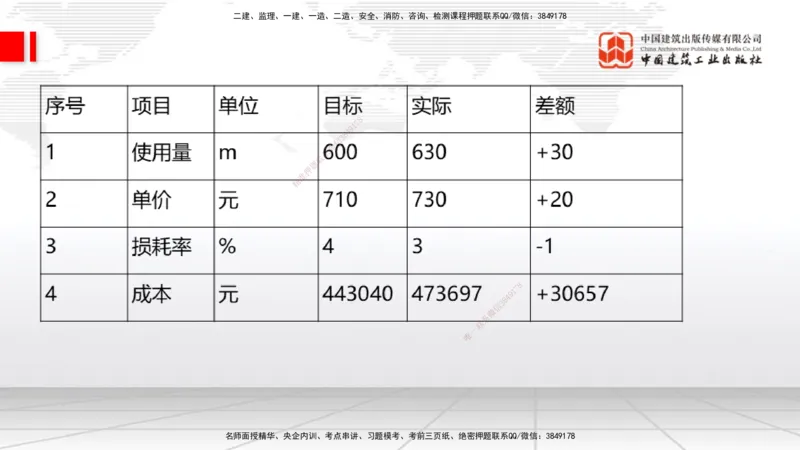 05节2025一建《通信》必会案例强化直播课（08.27）_2026年一级建造师_2026年一建通信_2025年一建通信SVIP_04-冲刺串讲✿考点强化✿小灶集训_14-通信《必会案例强化》杨鹏JGS_讲义