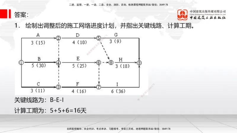 05节2025一建《通信》必会案例强化直播课（08.27）_2026年一级建造师_2026年一建通信_2025年一建通信SVIP_04-冲刺串讲✿考点强化✿小灶集训_14-通信《必会案例强化》杨鹏JGS_讲义