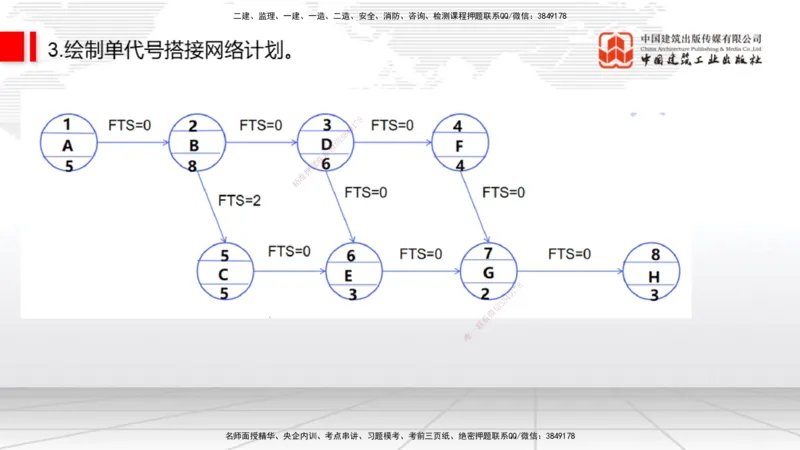 05节2025一建《通信》必会案例强化直播课（08.27）_2026年一级建造师_2026年一建通信_2025年一建通信SVIP_04-冲刺串讲✿考点强化✿小灶集训_14-通信《必会案例强化》杨鹏JGS_讲义