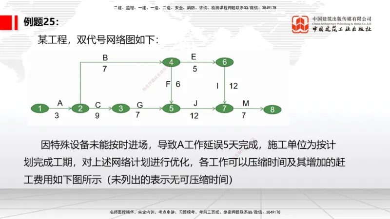 05节2025一建《通信》必会案例强化直播课（08.27）_2026年一级建造师_2026年一建通信_2025年一建通信SVIP_04-冲刺串讲✿考点强化✿小灶集训_14-通信《必会案例强化》杨鹏JGS_讲义