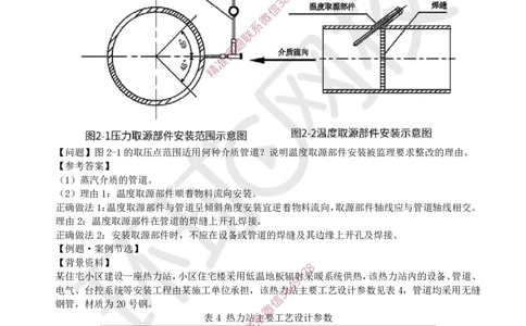 07.2025一建机电案例特训-第7讲-自动化仪表，防腐蚀绝热、石油化工、发电及冶炼（1）_2026年一级建造师_2026年一建机电_2025年一建机电SVIP_04-冲刺串讲✿考点强化✿小灶集训_讲义