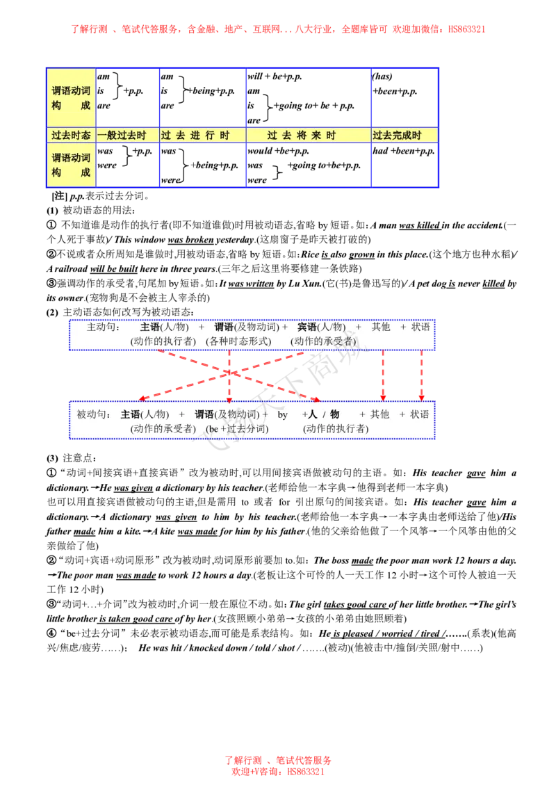 英语语法归纳汇总讲义_2025春招题库汇总_八大题库-1_04八大汇总_致同_英语专项知识及解题技巧整理
